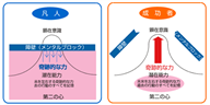 思い込み,メンタルブロック